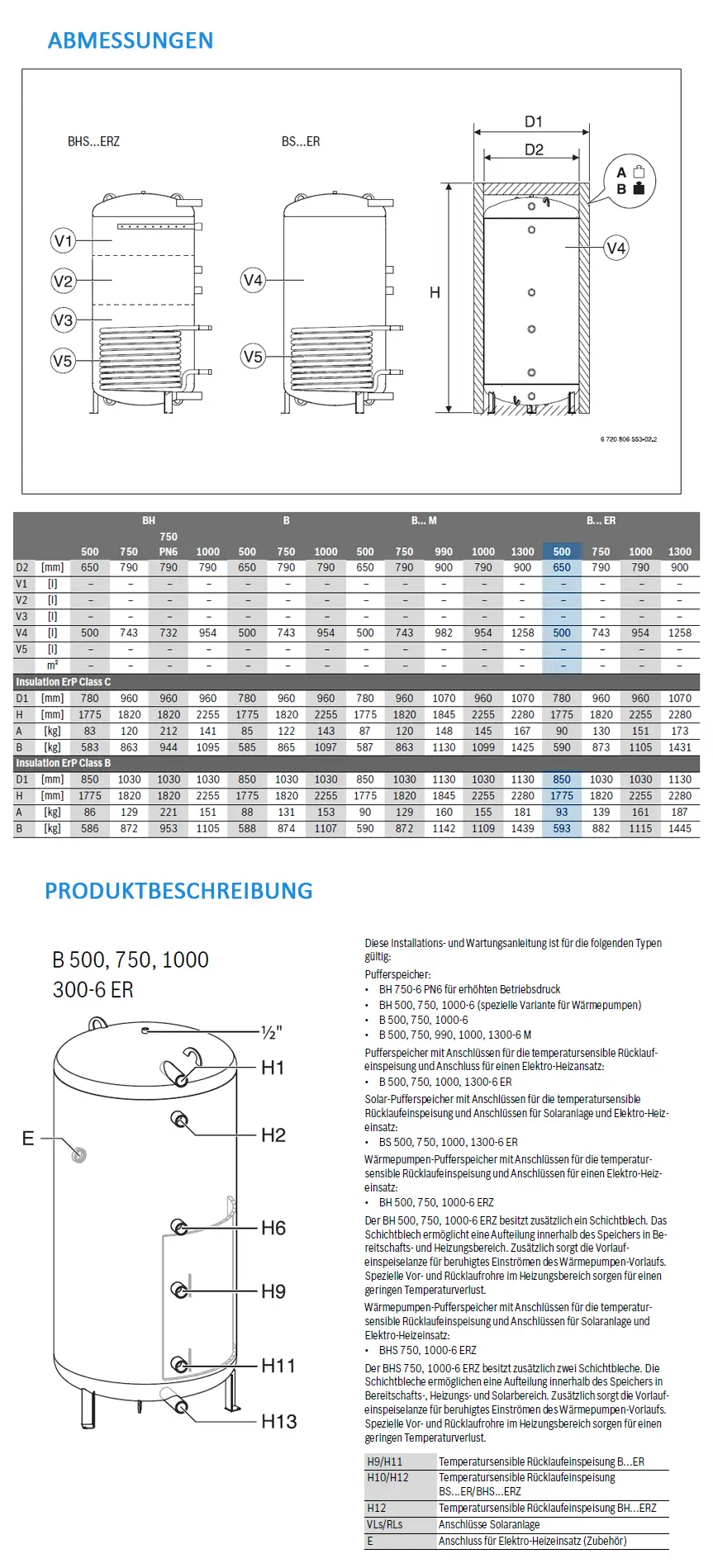Technische Zeichnung eines Pufferspeichers von Bosch mit Anschlüssen und diversen Abmessungen für die Installation von Heizungsanlagen und Solaranlagen.